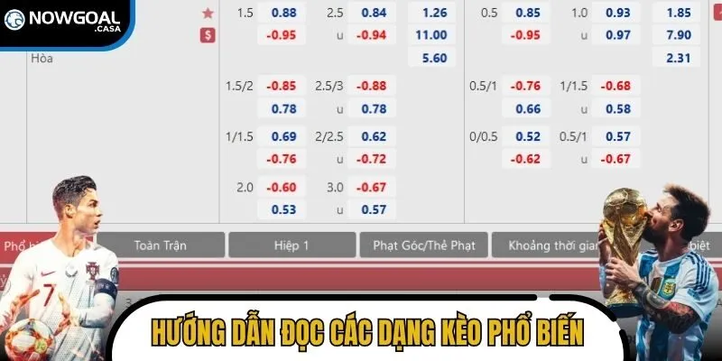 Hướng dẫn đọc các dạng kèo phổ biến trong từng trận đấu